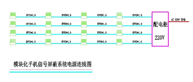 模塊化手機信號屏蔽系統配電方案